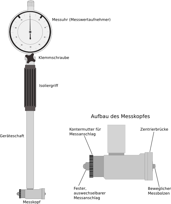 Messuhr mit Ablesung 0,001 mm, Messbereich 5 mm-MI-01024002