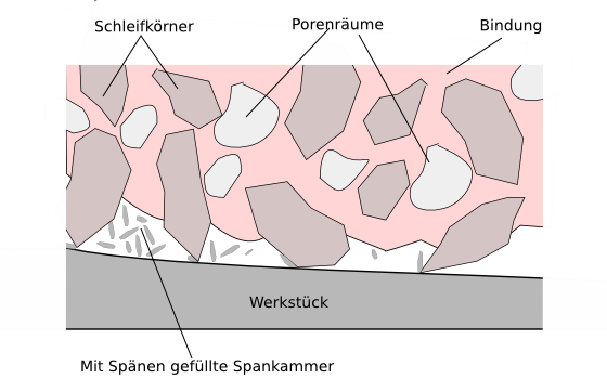 Schleifkörper